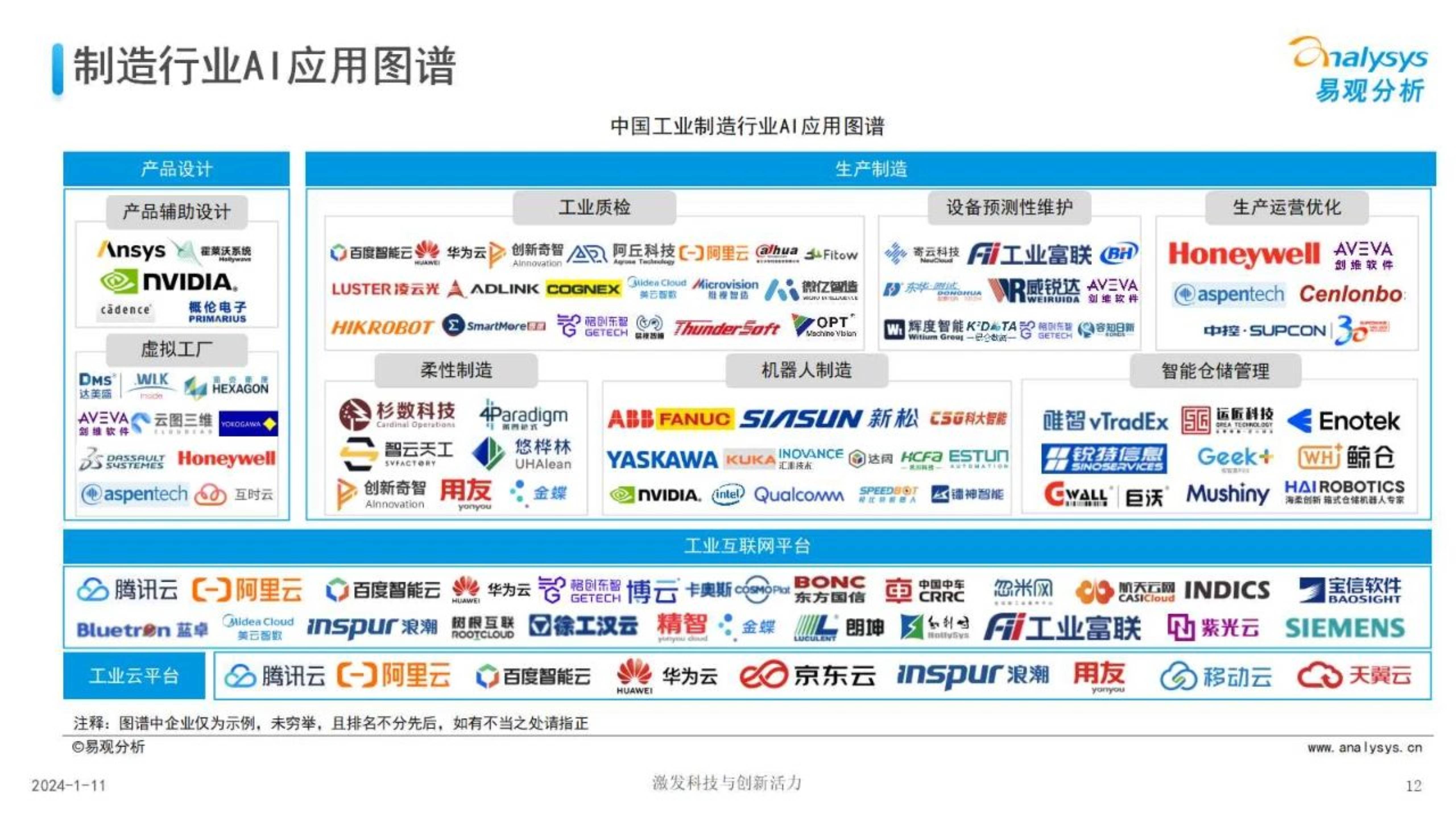 《中国制造业人工智能行业应用发展图谱报告2023》解读 经济新动能与通用应用系统的融合路径