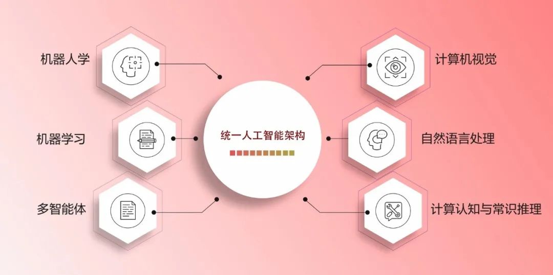 AI研究的前沿——北京大学通用人工智能实验班欢迎你！
