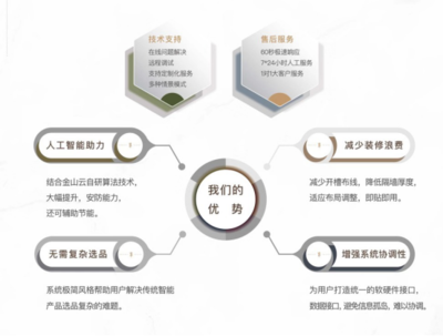 金山云联手北科建，以AIoT通用应用系统赋能智慧社区新生态