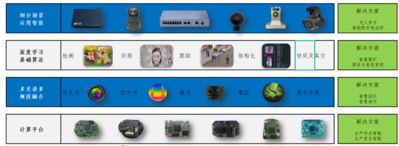 通用型AI道阻且长，在细分场景“水滴石穿”——解析人工智能应用的专业化深耕之路