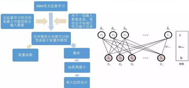 人工智能在电力系统的应用研究 构建通用智能应用系统的新范式